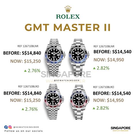 gmt seamaster rolex|Rolex gmt master price list.